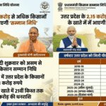 PM Kisan 22nd Installment UP, kisan samannidhi yojana