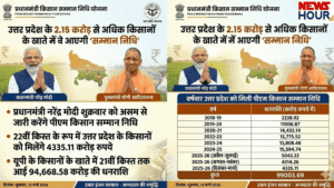 PM Kisan 22nd Installment UP, kisan samannidhi yojana