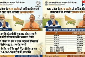 PM Kisan 22nd Installment UP, kisan samannidhi yojana